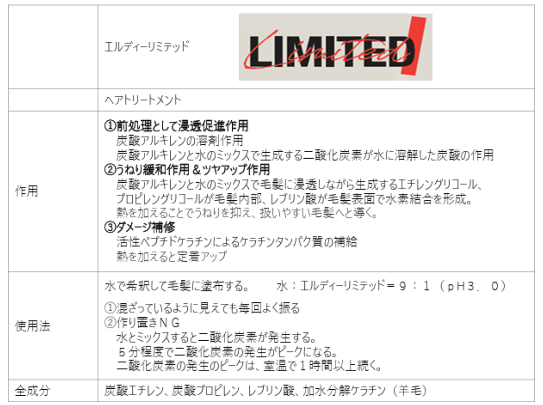 〈 LIMITED 〉LD LIMITED　エルディー リミテッド　200ml