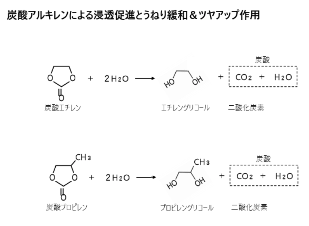 〈 LIMITED 〉LD LIMITED　エルディー リミテッド　200ml