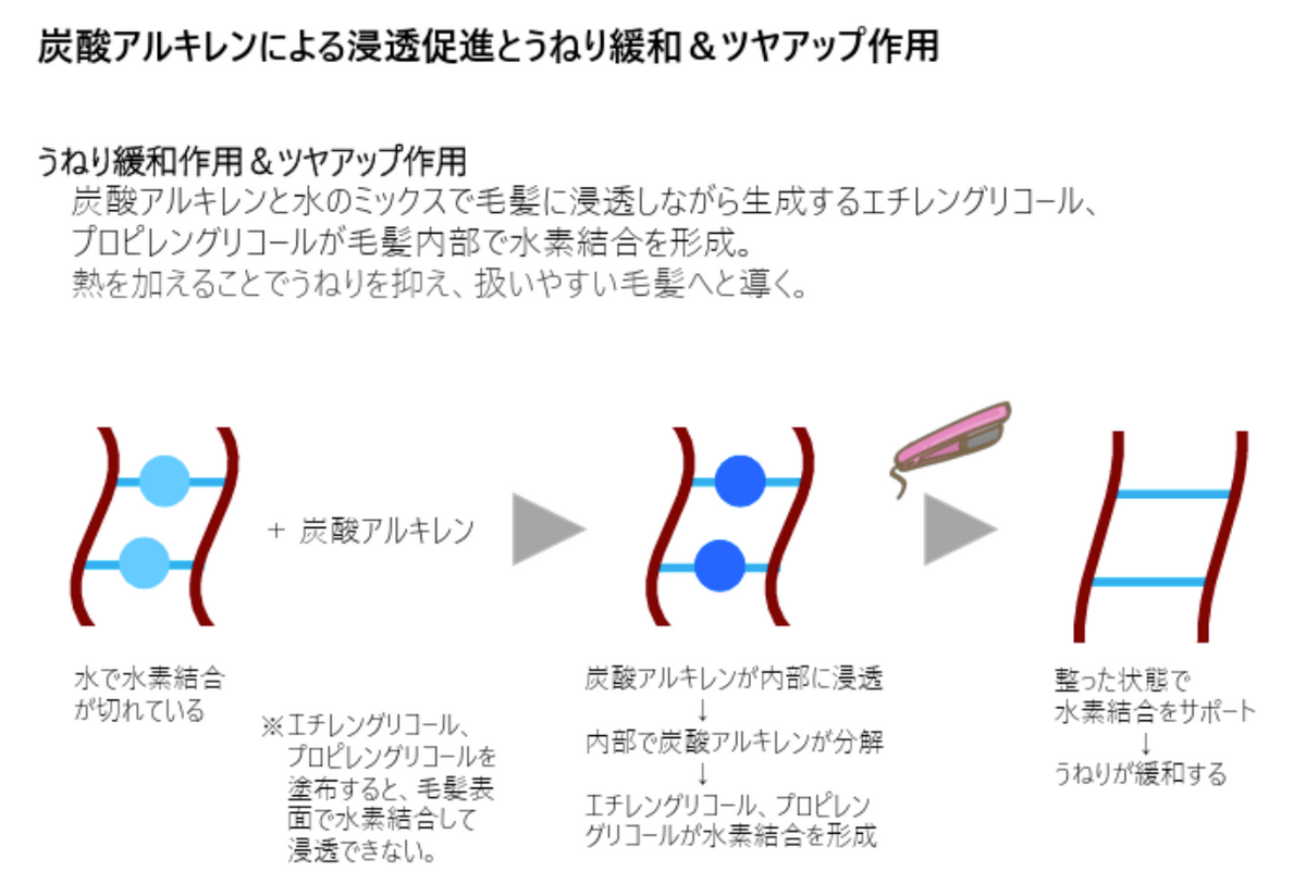 〈 LIMITED 〉LD LIMITED　エルディー リミテッド　200ml