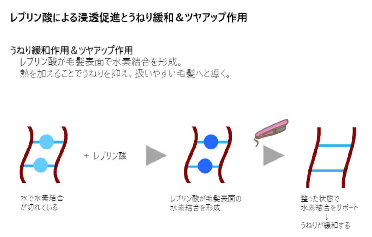 〈 LIMITED 〉LD LIMITED　エルディー リミテッド　200ml