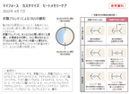 〈 LIMITED 〉LD LIMITED　エルディー リミテッド　200ml