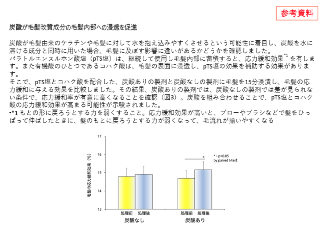 〈 LIMITED 〉LD LIMITED　エルディー リミテッド　200ml